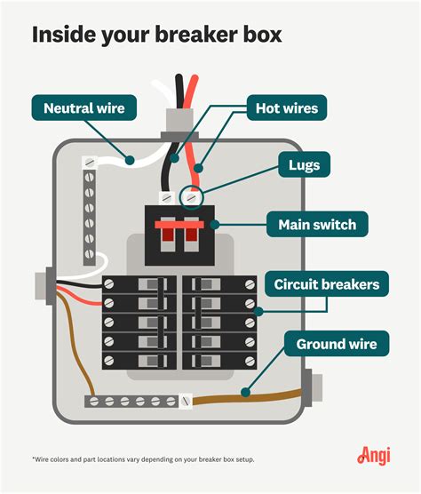 how to connect electrical wire to breaker box|basic breaker box wiring diagram.